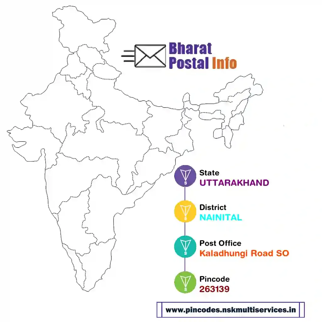 uttarakhand-nainital-kaladhungi road so-263139